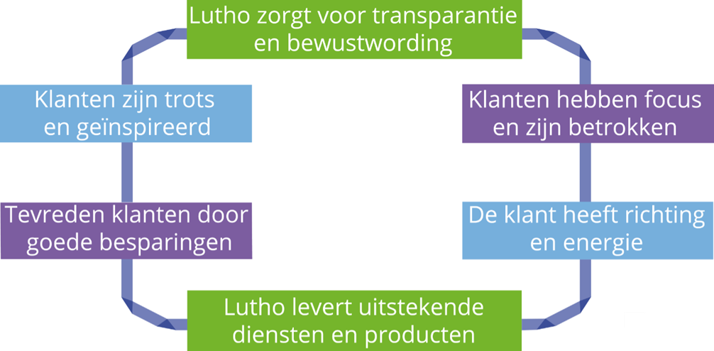 lutho-rolf-rouweler